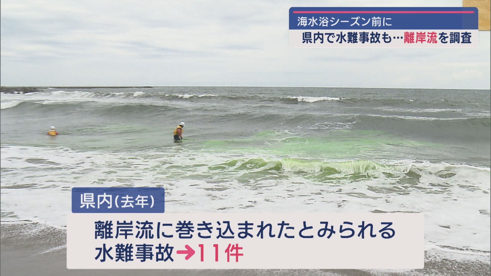 新潟海岸で離岸流の調査実施：専門家が警鐘「弱い波でも事故の危険」【新潟】