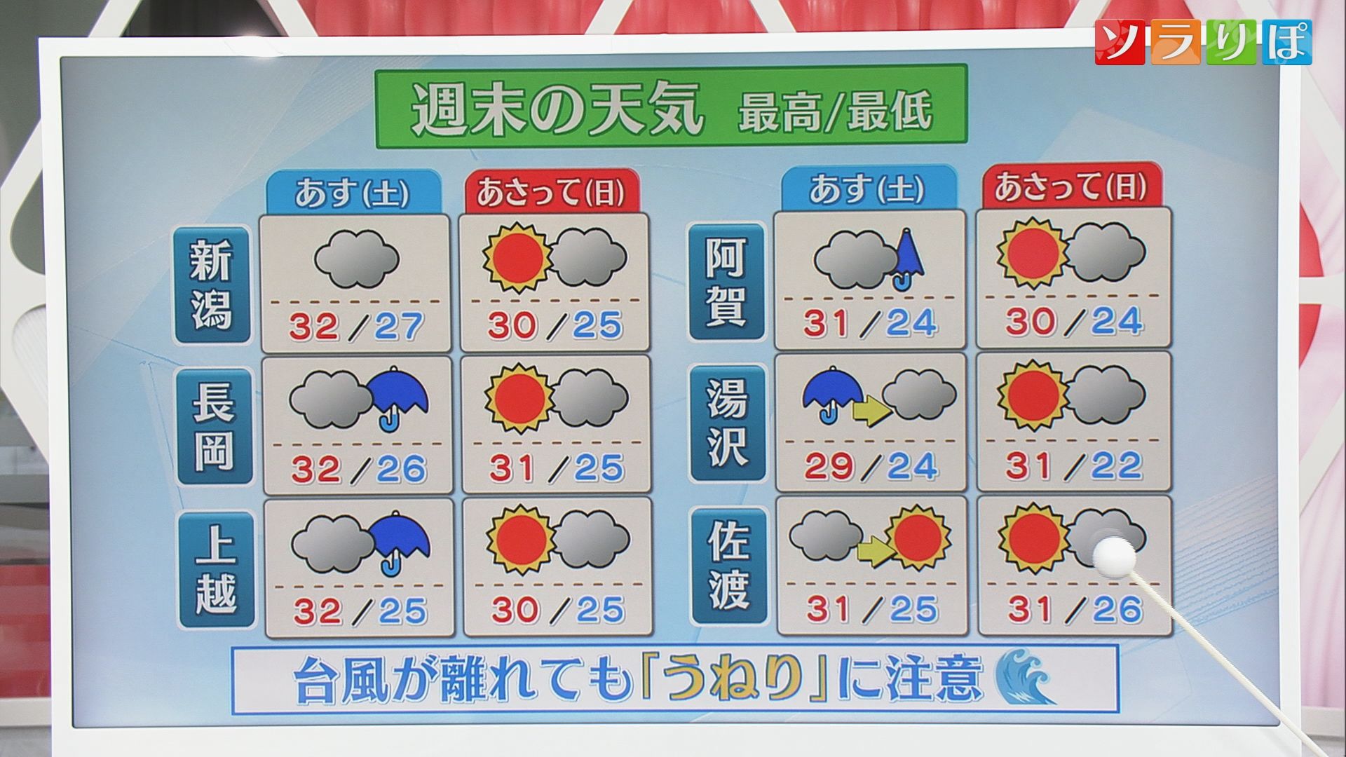 【気象予報士が解説】台風の進路変わり県内は暴風域に入らない見込みだが、大気の状態は不安定【新潟】