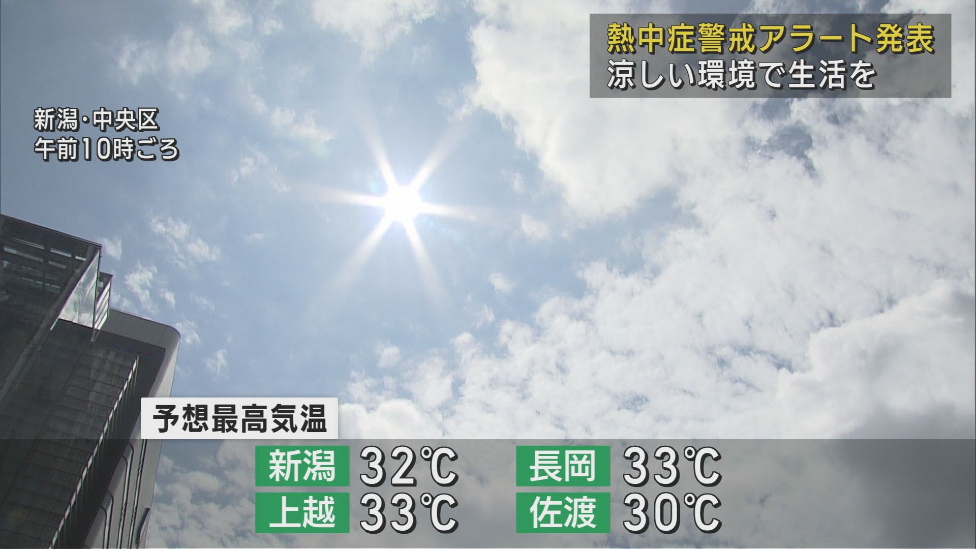 各地30℃超え『熱中症警戒アラート』発令－涼しい環境で過ごすなど対策を【新潟】