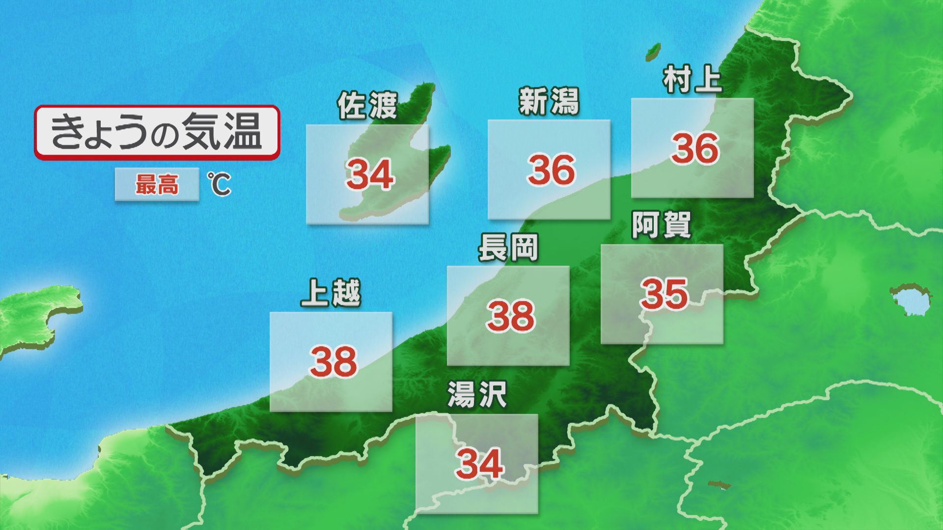 【熱中症警戒アラート】上越市高田･長岡市で38℃予想！今年一番の暑さか 熱中症対策を【新潟】