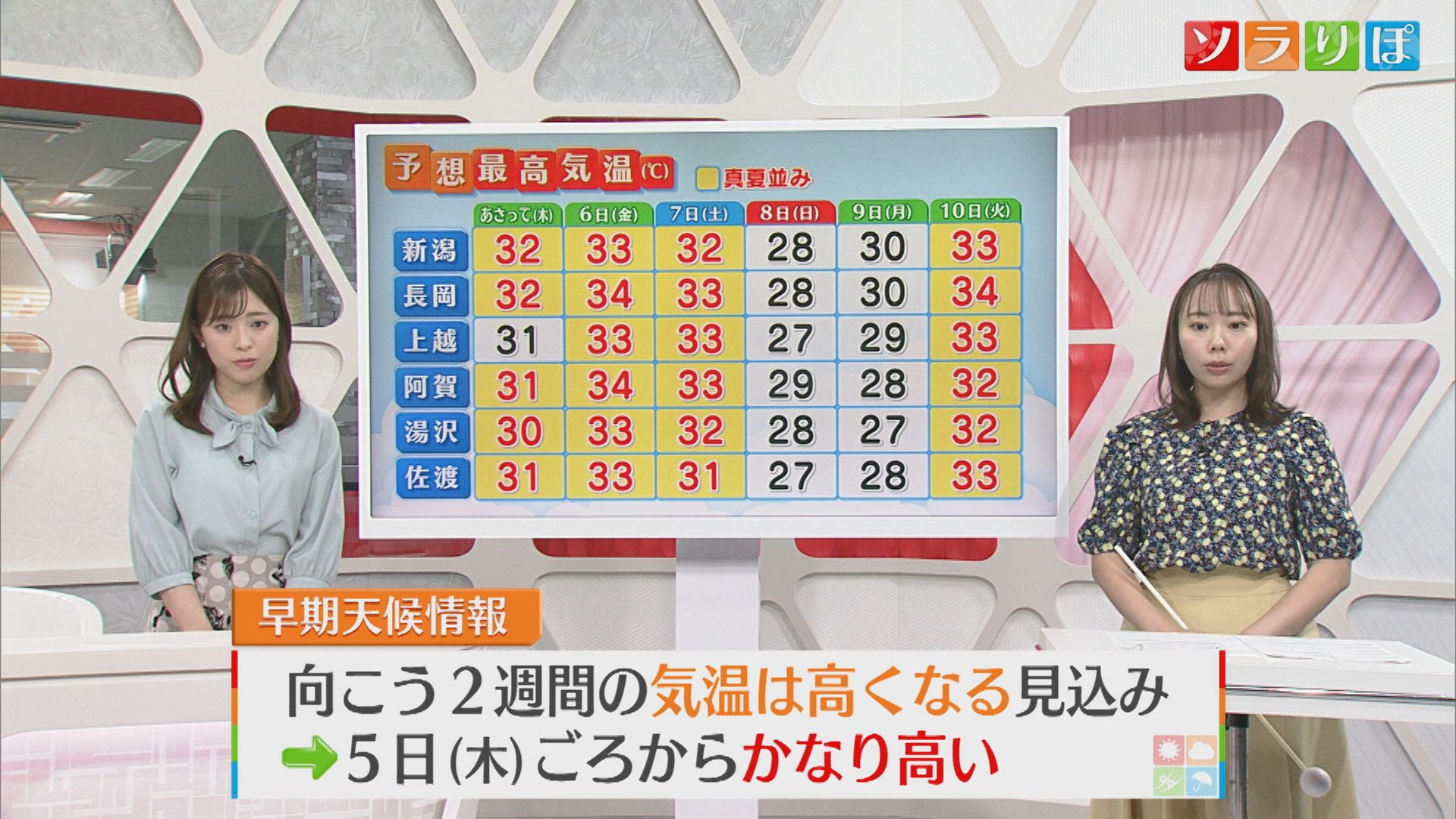 【気象予報士が解説】4日は厳しい暑さが復活 しばらく気温の高い状態に【新潟】