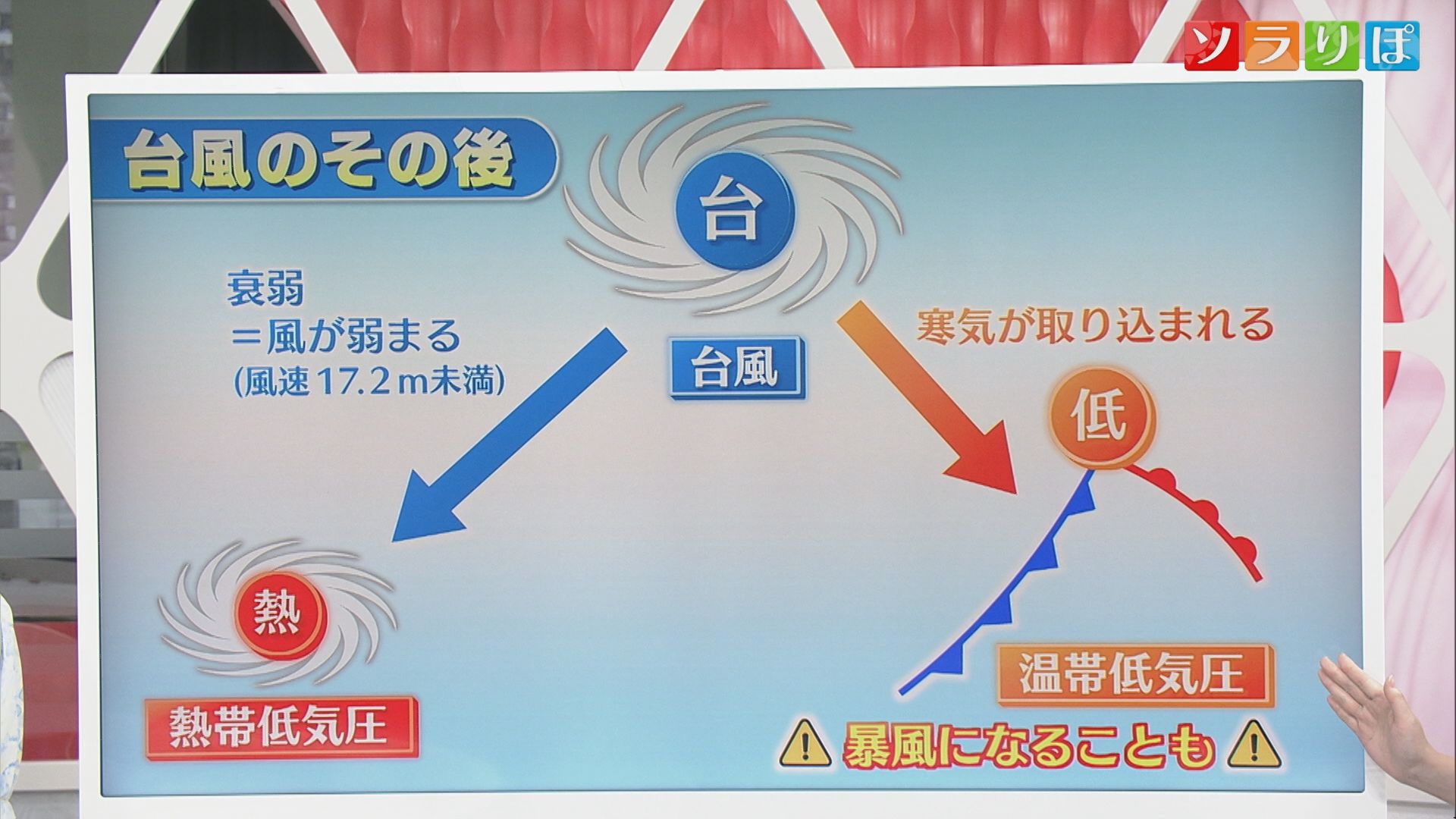 【気象予報士が解説】5日も厳しい残暑に：｢熱帯低気圧｣と｢温帯低気圧｣の違いとは？【新潟】