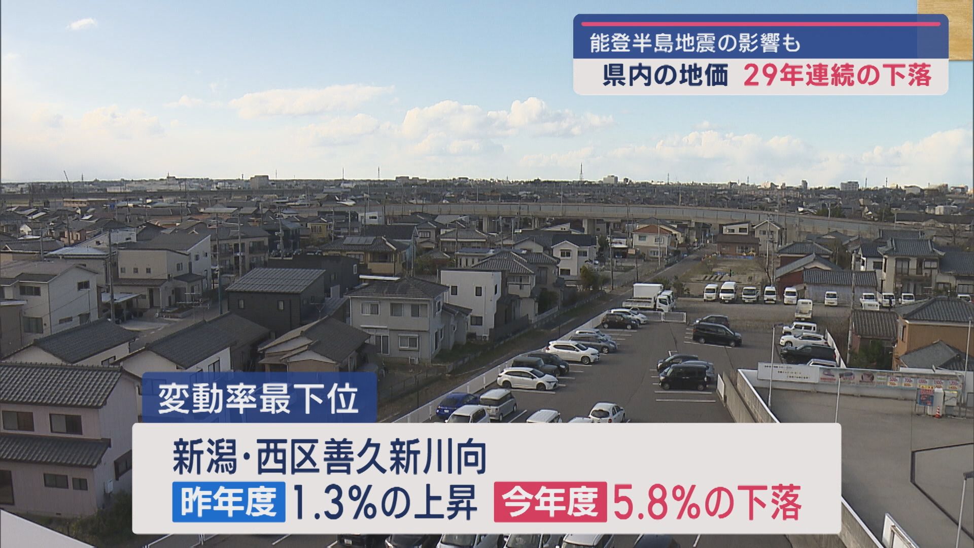 県の基準地価29年連続下落－能登半島地震の影響も【新潟】