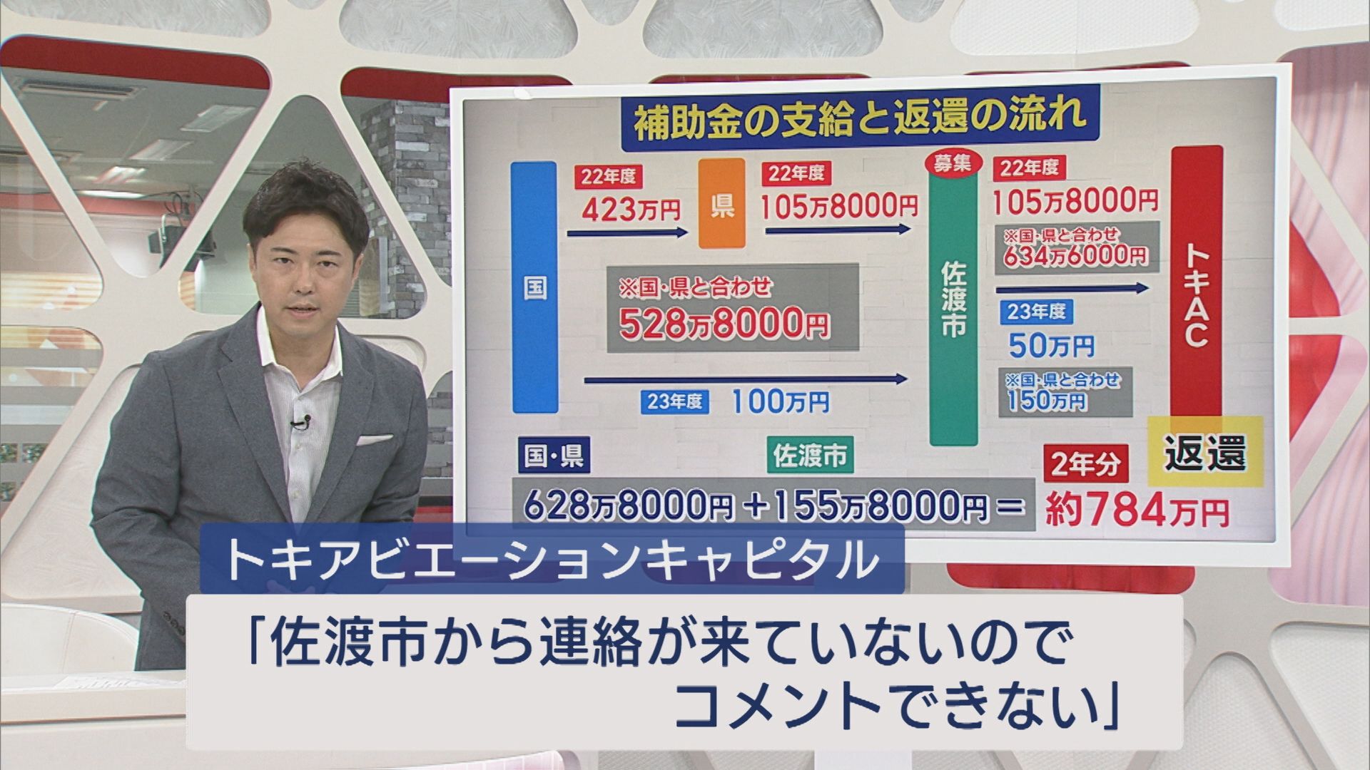 【解説｜補助金の不適切受給】異例の全額返還：お金の流れは？【新潟】