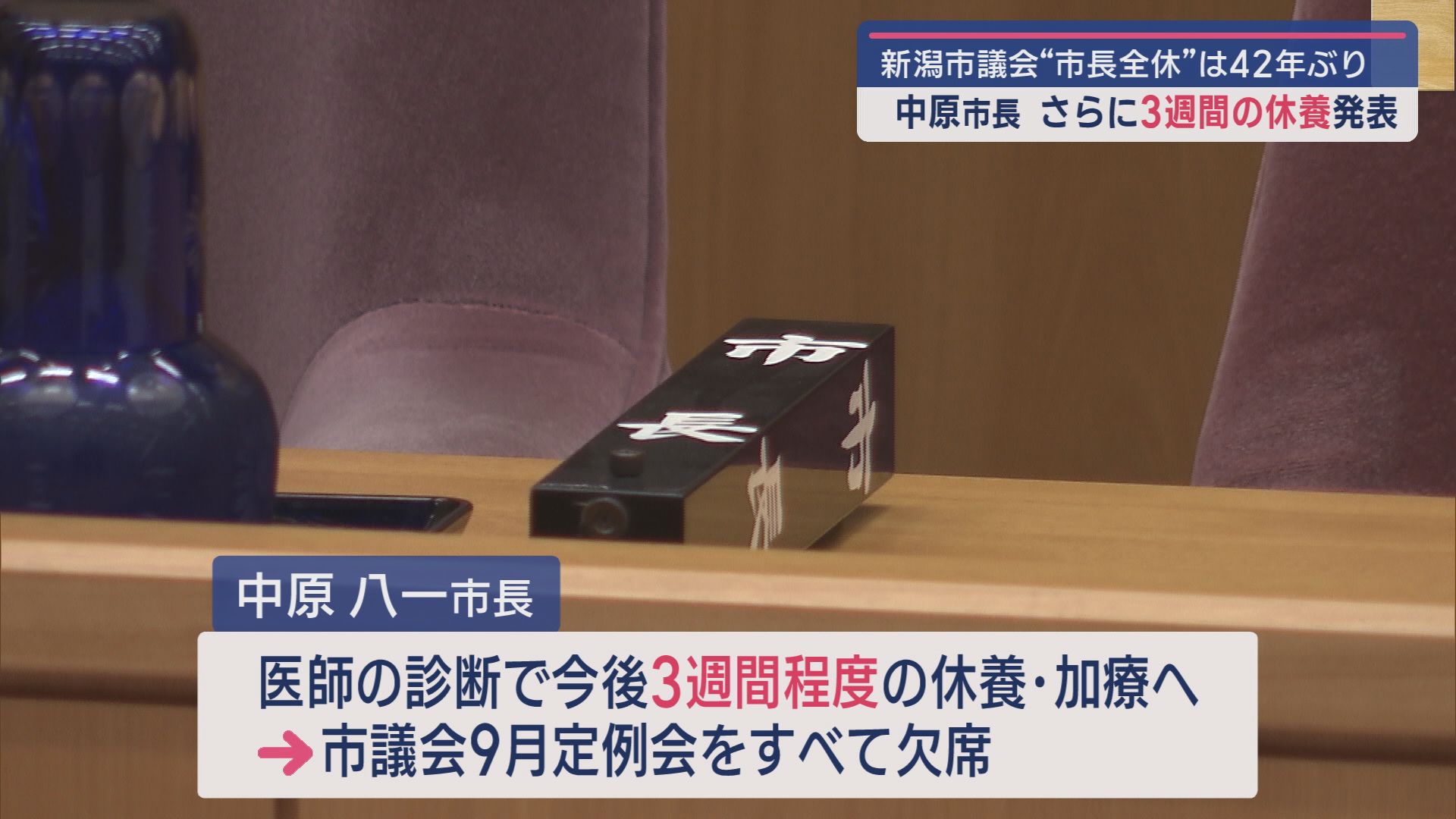 新潟市議会”市長全休”は42年ぶり：新潟市･中原市長、さらに3週間の休養を発表【新潟】