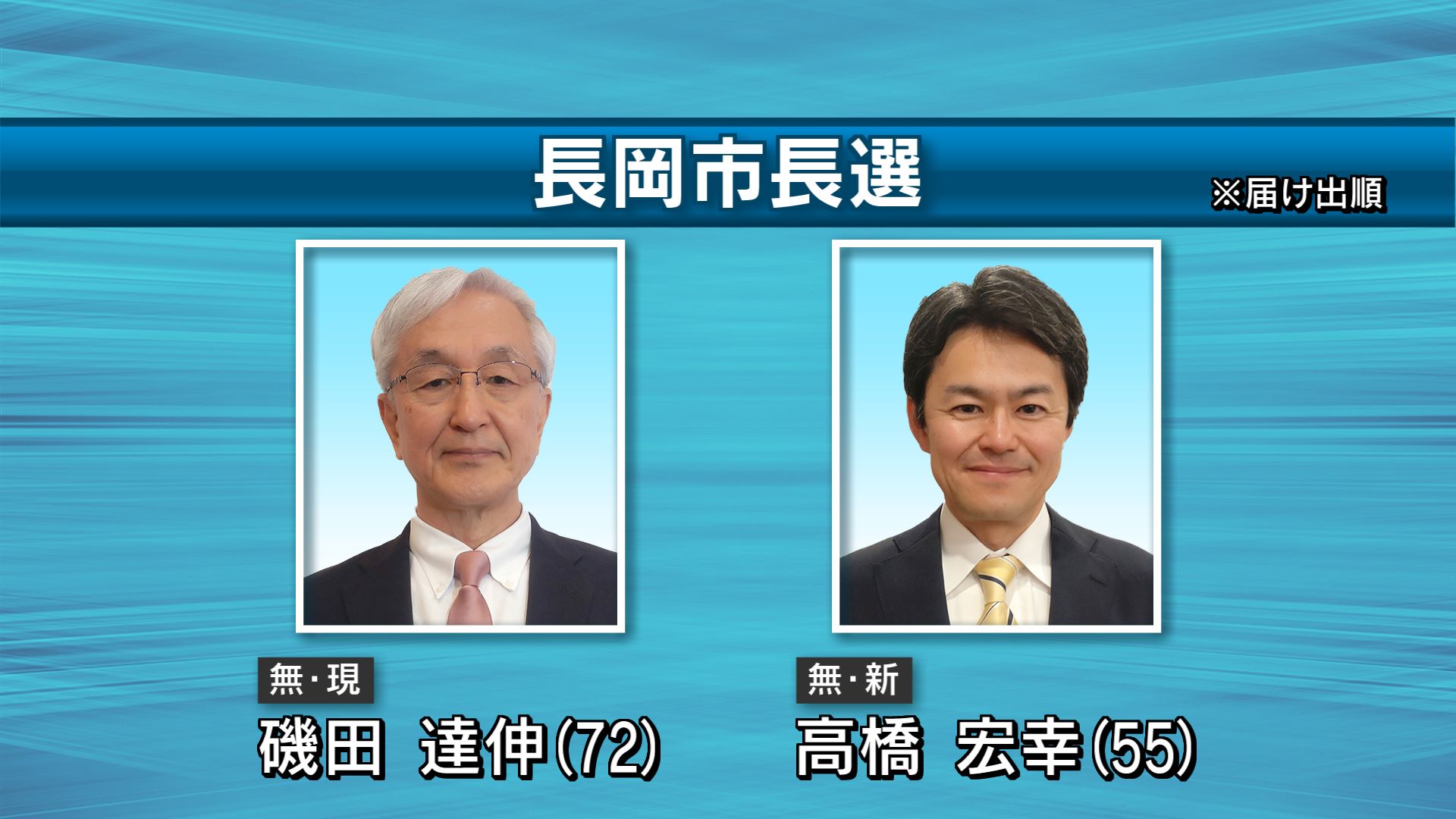 長岡市長選告示　現職と新人の一騎打ち